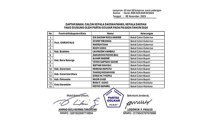Golkar Gorontalo, Bakal Calon, Kepala Daerah, Wakil Kepala Daerah