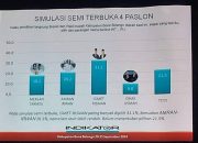 Pilkada Bone Bolango: Hasil Survei Indikator Dipalsukan