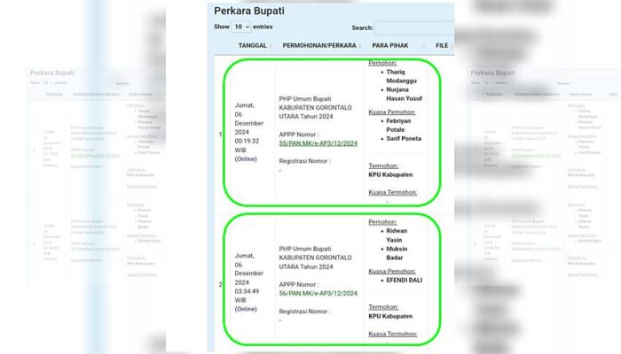Dua Paslon Pilkada Gorut Daftarkan Gugatan ke MK