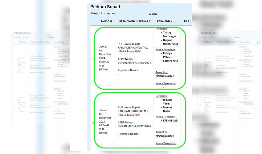 Dua Paslon Pilkada Gorut Daftarkan Gugatan ke MK