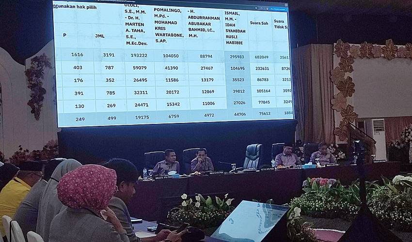 Hasil Rekapitulasi Pengitungan Suara Pilkada di Boalemo Diserahkan ke KPU Provinsi