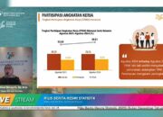Jumlah Pengangguran di Kota Gorontalo Capai 4.130 Orang