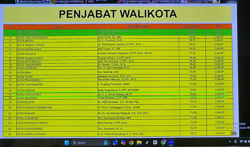 Ranking Hasil Evaluasi Kinerja Pj Wali Kota oleh Kemendagri_ Ismail Madjid Tempati Posisi 17