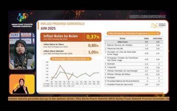 BPS: Gorontalo Alami Inflasi 0,37 Persen pada Juni 2025