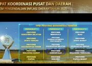 Berkinerja Baik Kendalikan Inflasi, TPID Provinsi Gorontalo Dianugerahi Penghargaan