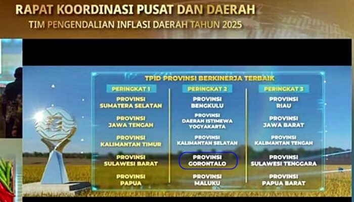 Berkinerja Baik Kendalikan Inflasi, TPID Provinsi Gorontalo Dianugerahi Penghargaan
