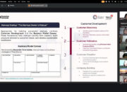 AI Connect for Campus UNSOED x Telkom AI Center Dorong Startup Berbasis AI