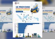 Ekonomi Gorontalo Tumbuh 7,68 Persen, Masuk Empat Besar Nasional