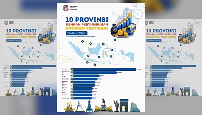 Ekonomi Gorontalo Tumbuh 7,68 Persen, Masuk Empat Besar Nasional