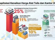 Optimisme di Tengah Kenaikan: Harga ATK Diprediksi Normal Seiring Meredanya Konflik Global