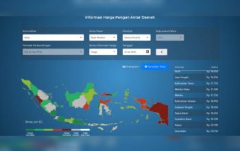 Sebulan Pasca PENAS XVII, Gorontalo Malah Catat Harga Beras dan Minyak Goreng Tertinggi Nasional
