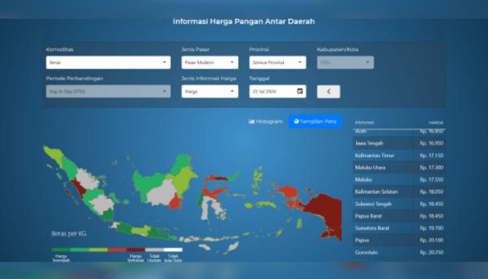Sebulan Pasca PENAS XVII, Gorontalo Malah Catat Harga Beras dan Minyak Goreng Tertinggi Nasional