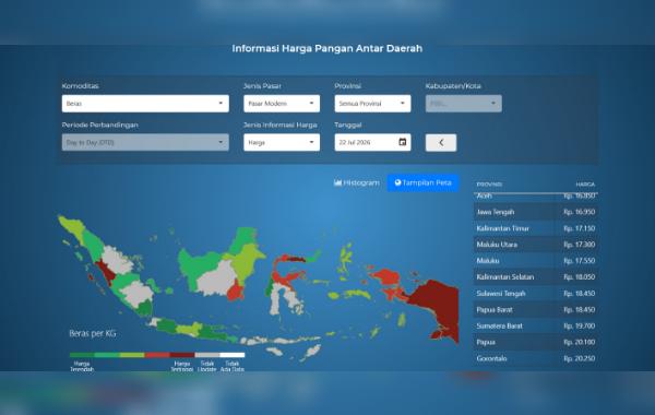 Sebulan Pasca PENAS XVII, Gorontalo Malah Catat Harga Beras dan Minyak Goreng Tertinggi Nasional