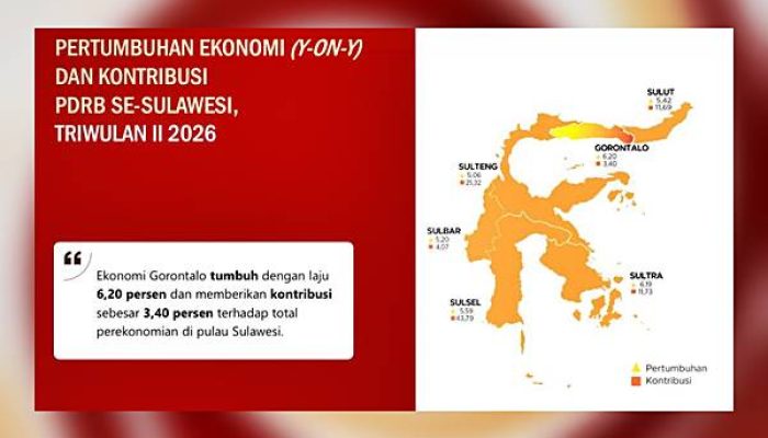 Ekonomi Gorontalo Tetap Tumbuh 6,20 Persen di Tengah Efisiensi Anggaran