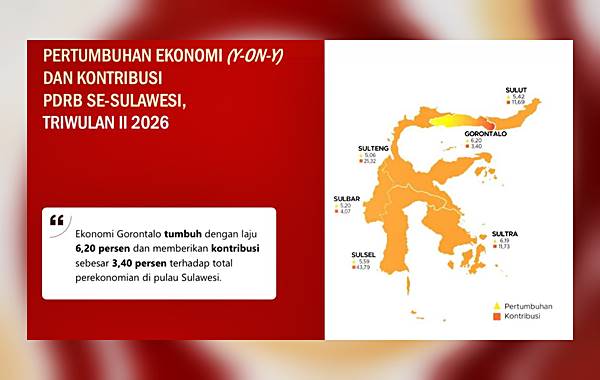 Ekonomi Gorontalo Tetap Tumbuh 6,20 Persen di Tengah Efisiensi Anggaran