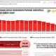 Gusnar-Idah Bawa Tren Positif For Gorontalo: NTP Naik, Kemiskinan Turun