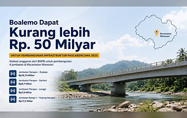 Rp50,9 Miliar Digelontorkan untuk Bangun Empat Jembatan di Boalemo