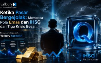 Ketika Pasar Bergejolak: Membaca Pola Emas dan IHSG dari Tiga Krisis Besar