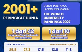Trisakti Melangkah ke Panggung Dunia, Debut di THE World University Rankings 2027 Trisakti Melangkah ke Panggung Dunia, Debut di THE World University Rankings 2027